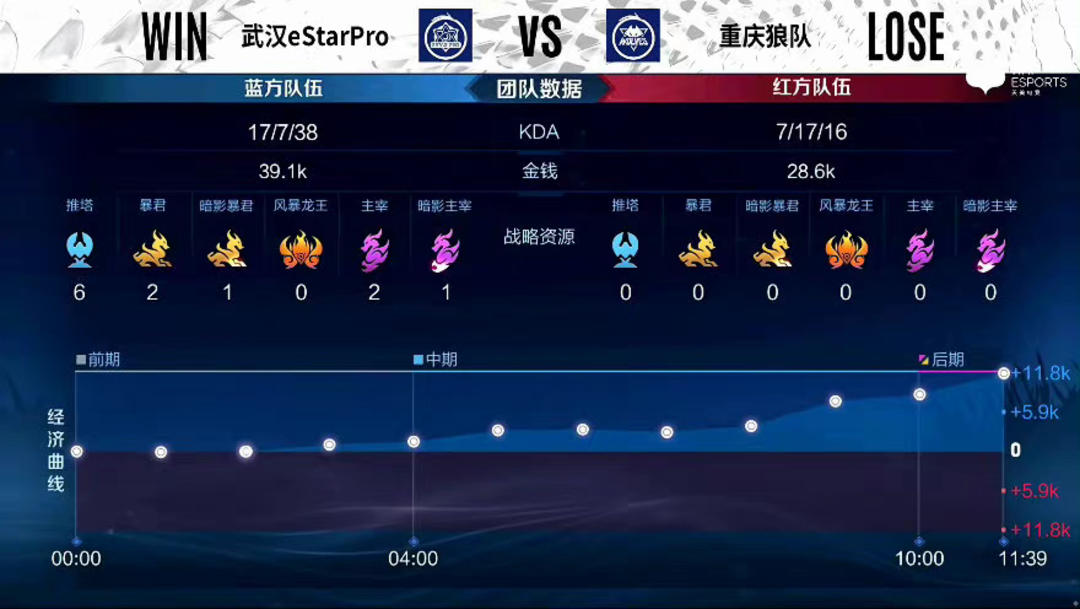 重塑